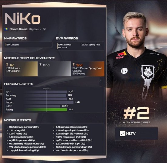 Sentinels计划创建一个 CS2 阵容