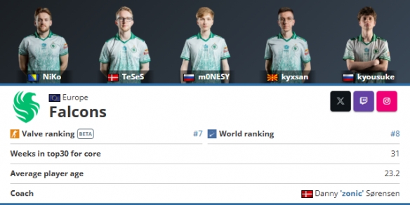 DRX公布大名单：下路组Deft BeryL